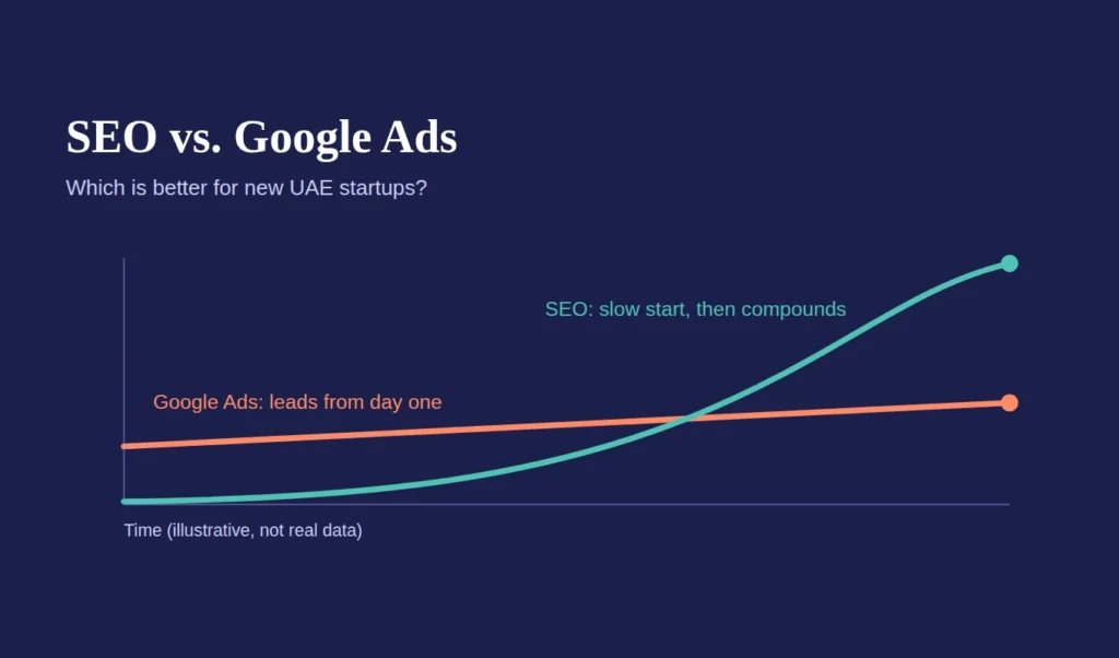 seo vs google ads
