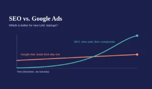 seo vs google ads